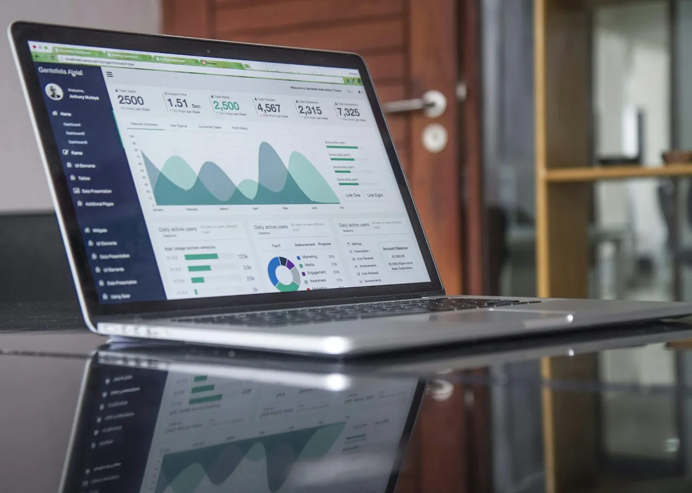 Dashboard de Performance en Temps Réel
